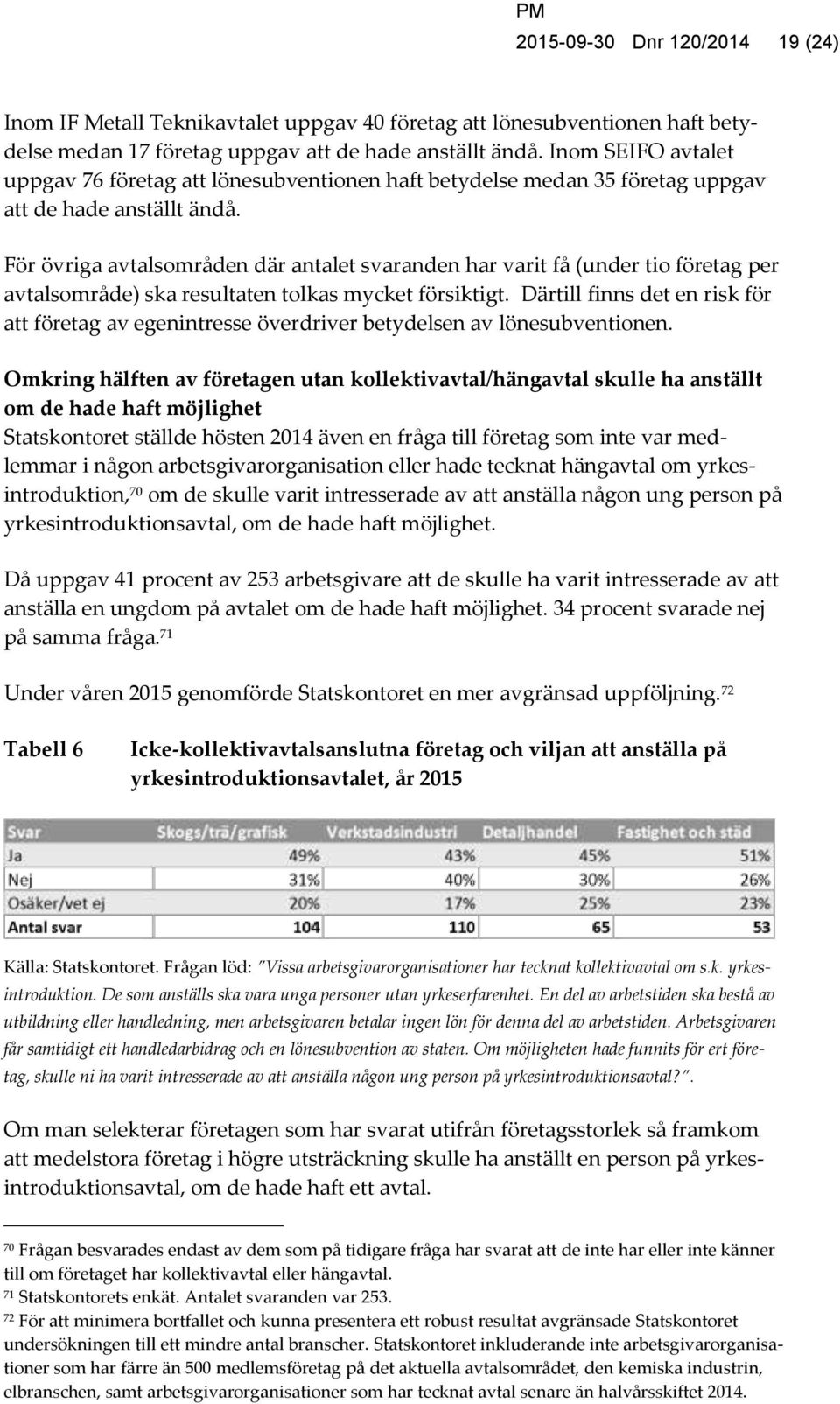 För övriga avtalsområden där antalet svaranden har varit få (under tio företag per avtalsområde) ska resultaten tolkas mycket försiktigt.