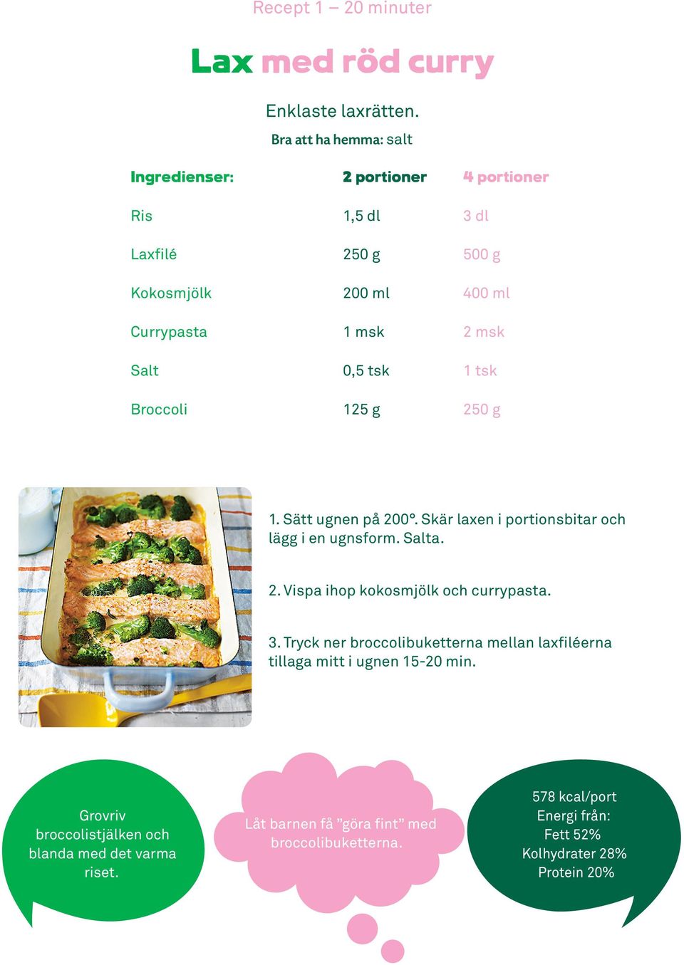 Sätt ugnen på 200. Skär laxen i portionsbitar och lägg i en ugnsform. Salta. 2. Vispa ihop kokosmjölk och currypasta. 3.