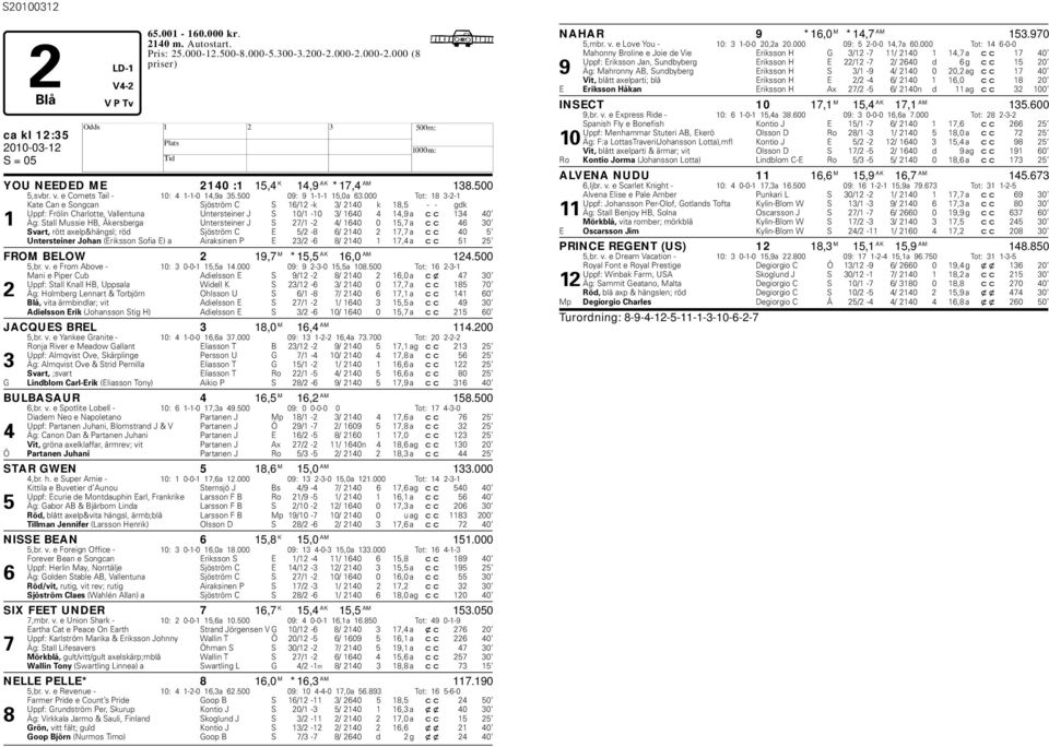 000 Tot: 18 3-2-1 Kate Can e Songcan Sjöström C S 16/12 -k 3/ 2140 k 18,5 - - gdk Uppf: Frölin Charlotte, Vallentuna Untersteiner J S 10/1-10 3/ 1640 4 14,9 a cc 134 40 1 Äg: Stall Mussie B,