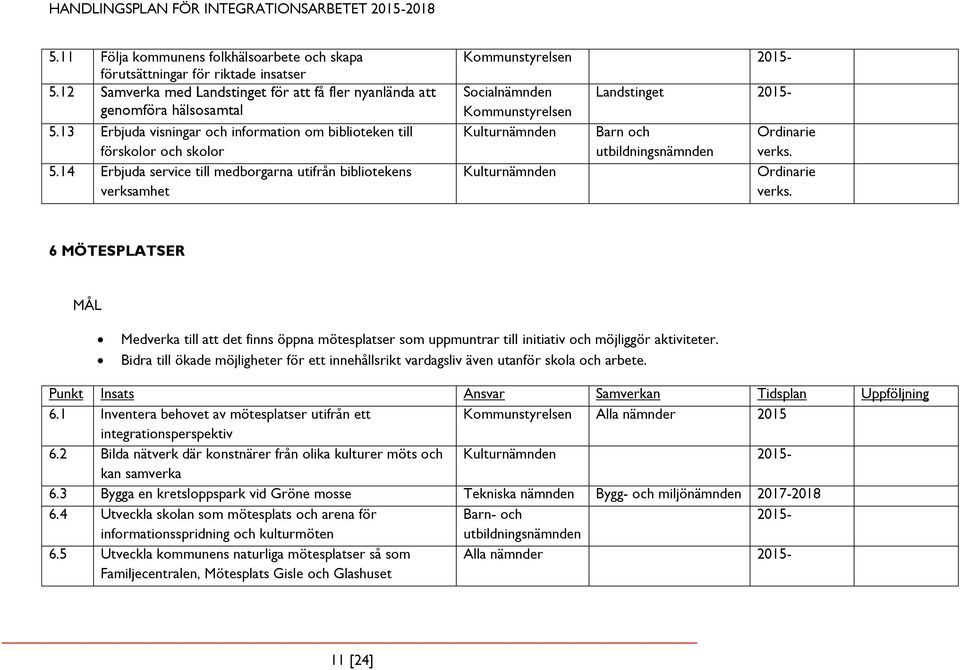 14 Erbjuda service till medborgarna utifrån bibliotekens verksamhet Kommunstyrelsen 2015- Socialnämnden Kommunstyrelsen Kulturnämnden Kulturnämnden Landstinget 2015- Barn och 6 MÖTESPLATSER MÅL