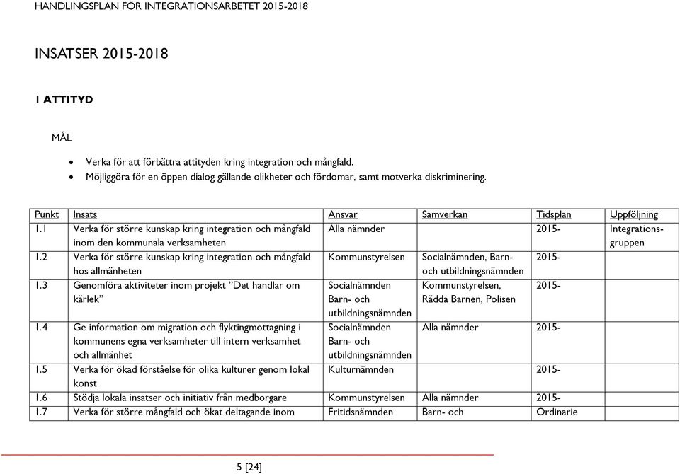 2 Verka för större kunskap kring integration och mångfald Kommunstyrelsen Socialnämnden, Barn- 2015- hos allmänheten och 1.