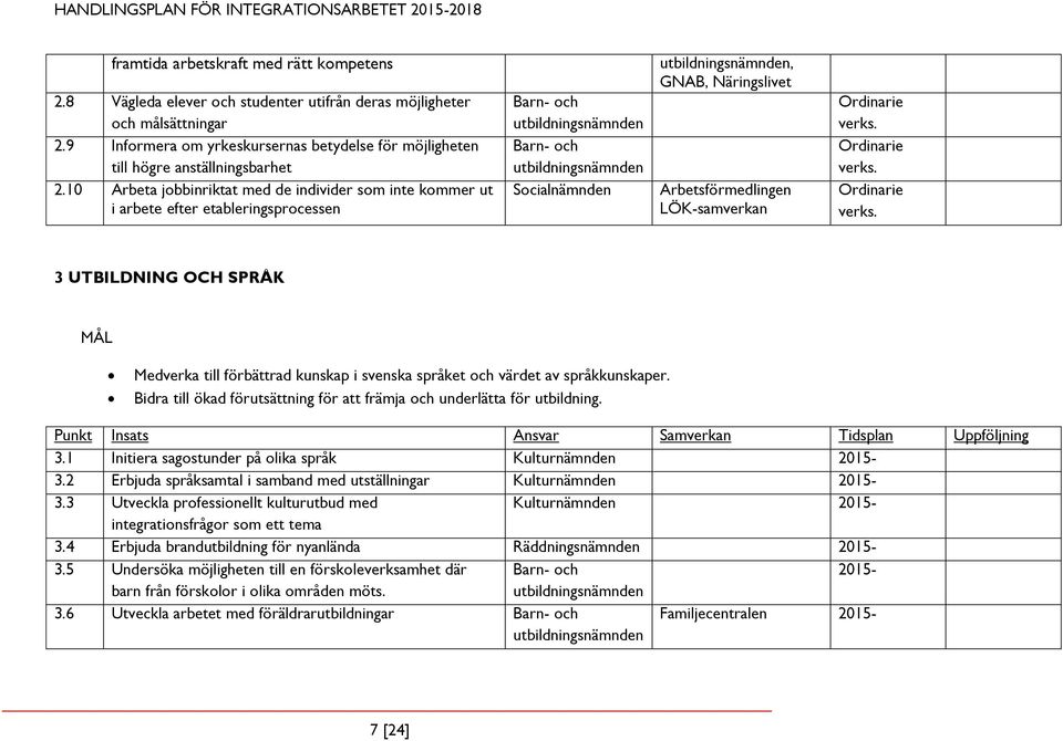 10 Arbeta jobbinriktat med de individer som inte kommer ut i arbete efter etableringsprocessen Barn- och Barn- och Socialnämnden, GNAB, Näringslivet Arbetsförmedlingen LÖK-samverkan 3 UTBILDNING OCH