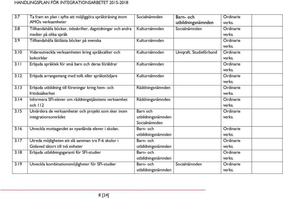 10 Vidareutveckla verksamheten kring språkcaféer och bokcirklar Kulturnämnden Uniqraft, Studieförbund 3.11 Erbjuda språklek för små barn och deras föräldrar Kulturnämnden 3.