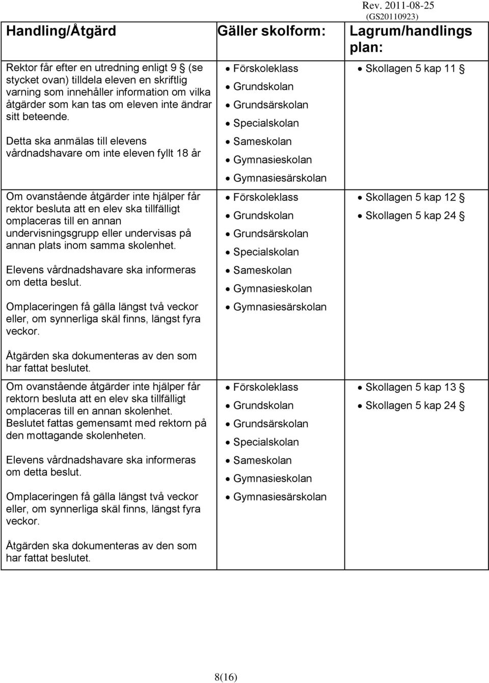 Detta ska anmälas till elevens vårdnadshavare om inte eleven fyllt 18 år Om ovanstående åtgärder inte hjälper får rektor besluta att en elev ska tillfälligt omplaceras till en annan