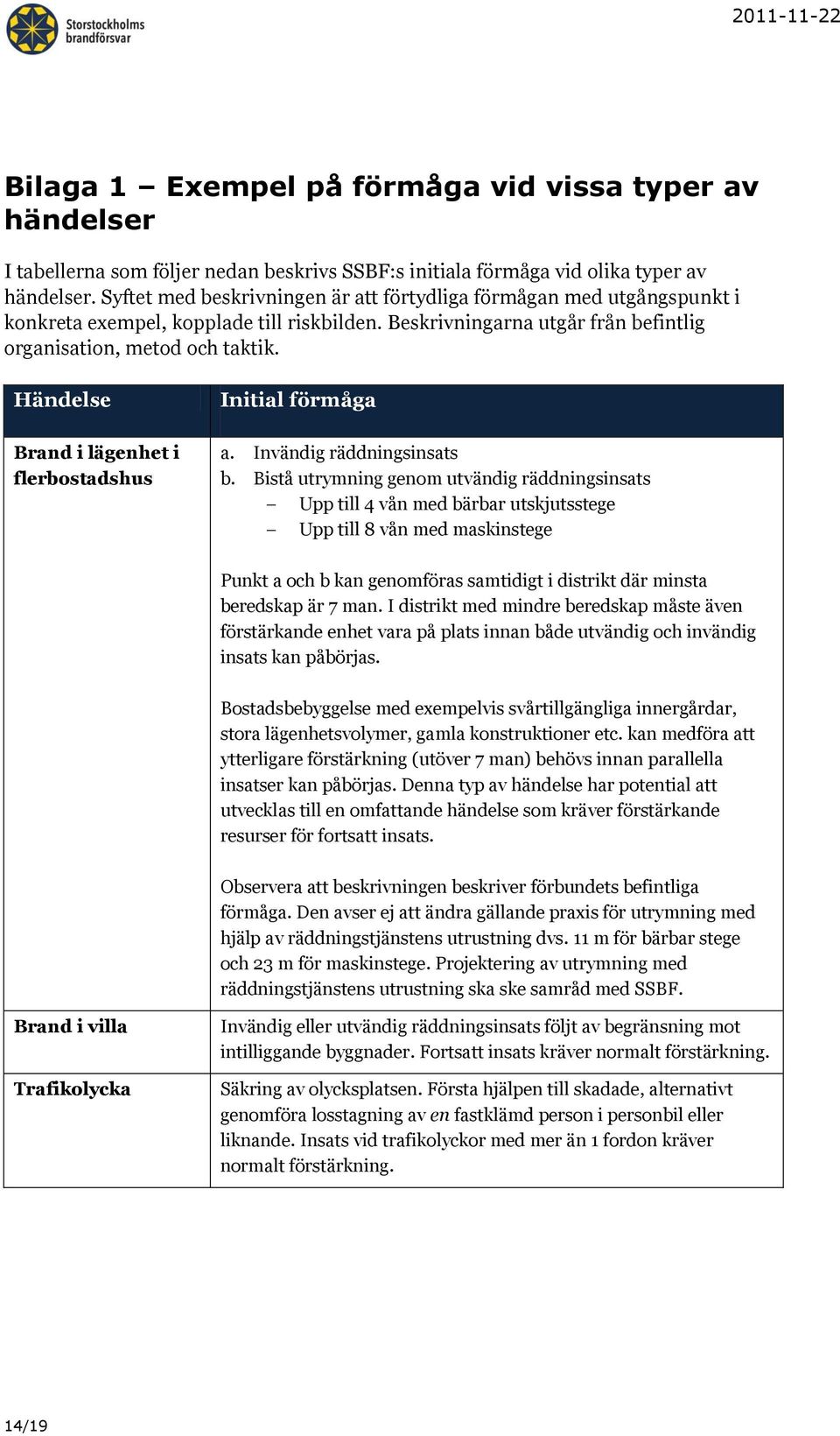 Händelse Initial förmåga Brand i lägenhet i flerbostadshus a. Invändig räddningsinsats b.