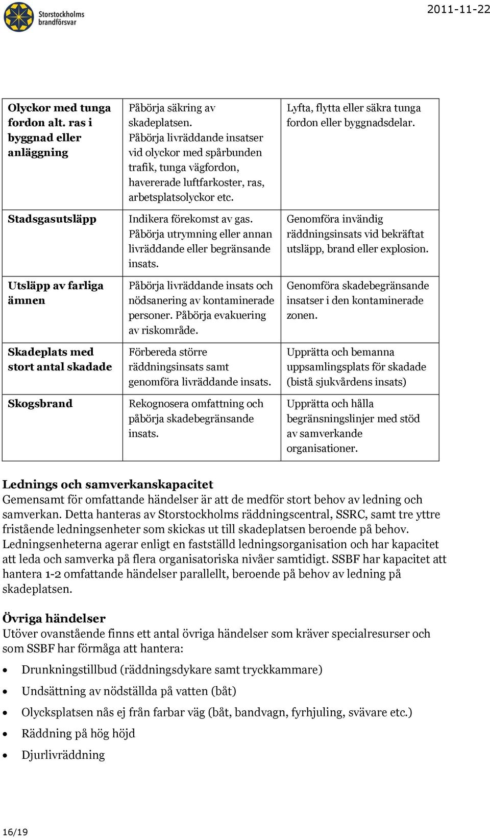 Påbörja utrymning eller annan livräddande eller begränsande insats. Påbörja livräddande insats och nödsanering av kontaminerade personer. Påbörja evakuering av riskområde.