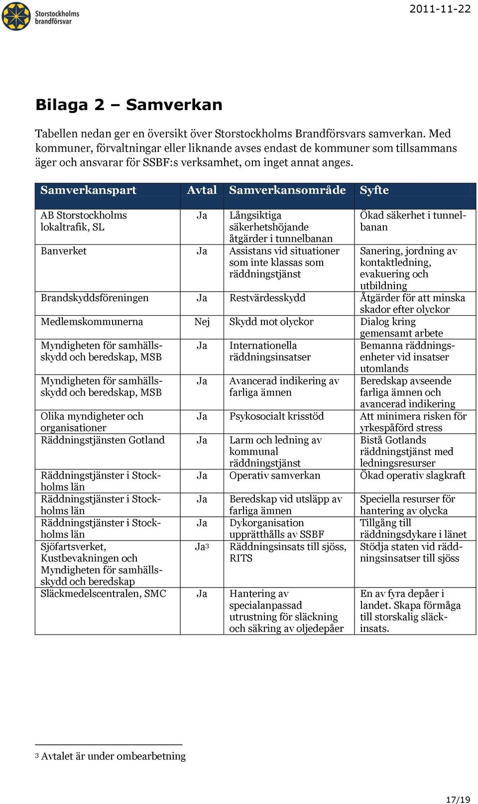 Samverkanspart Avtal Samverkansområde Syfte AB Storstockholms lokaltrafik, SL Ja Långsiktiga säkerhetshöjande åtgärder i tunnelbanan Banverket Ja Assistans vid situationer som inte klassas som