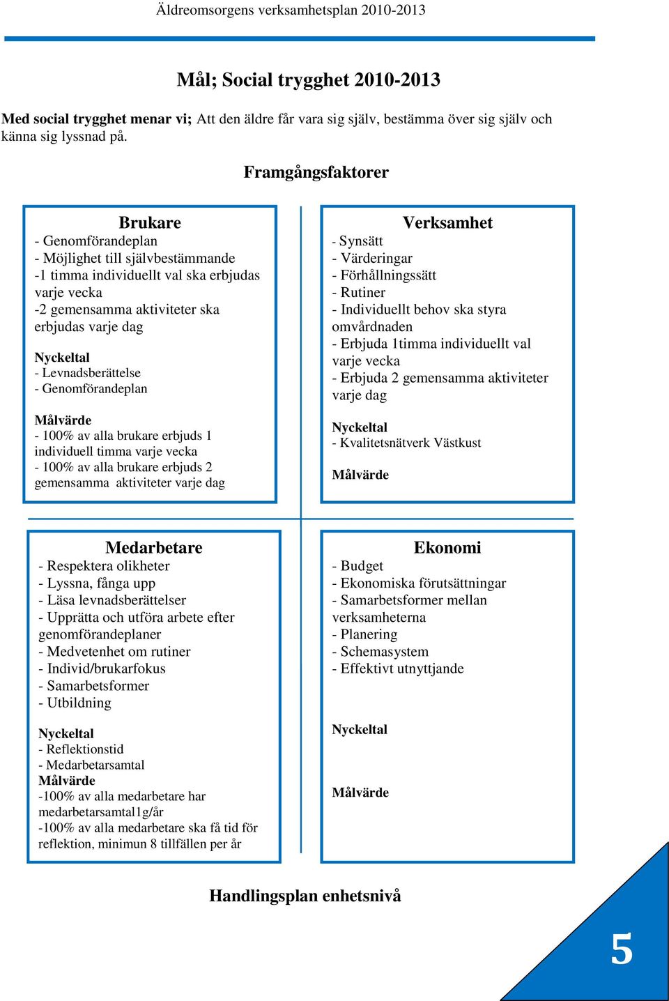 - Genomförandeplan - 100% av alla brukare erbjuds 1 individuell timma varje vecka - 100% av alla brukare erbjuds 2 gemensamma aktiviteter varje dag Verksamhet - Synsätt - Värderingar -