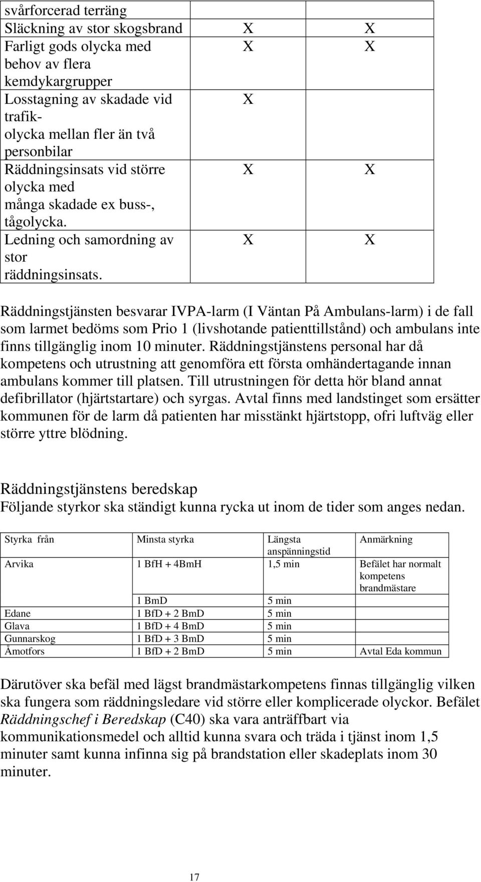 Räddningstjänsten besvarar IVPA-larm (I Väntan På Ambulans-larm) i de fall som larmet bedöms som Prio 1 (livshotande patienttillstånd) och ambulans inte finns tillgänglig inom 10 minuter.