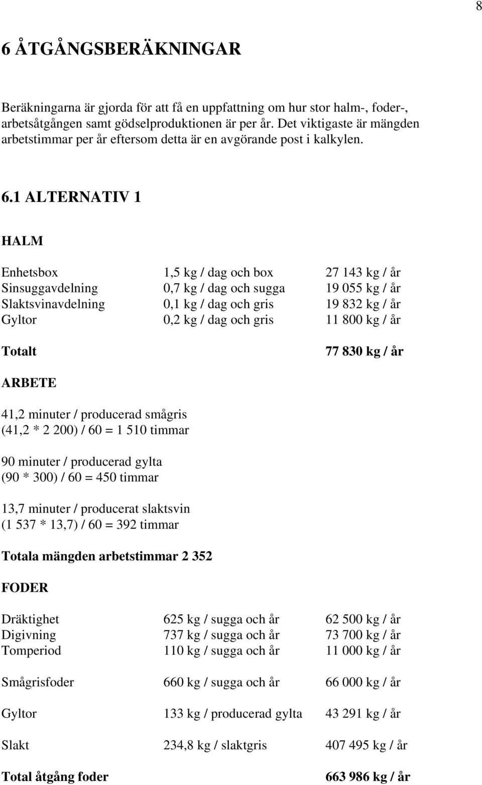 1 ALTERNATIV 1 HALM Enhetsbox 1,5 kg / dag och box 27 143 kg / år Sinsuggavdelning,7 kg / dag och sugga 19 55 kg / år Slaktsvinavdelning,1 kg / dag och gris 19 832 kg / år Gyltor,2 kg / dag och gris