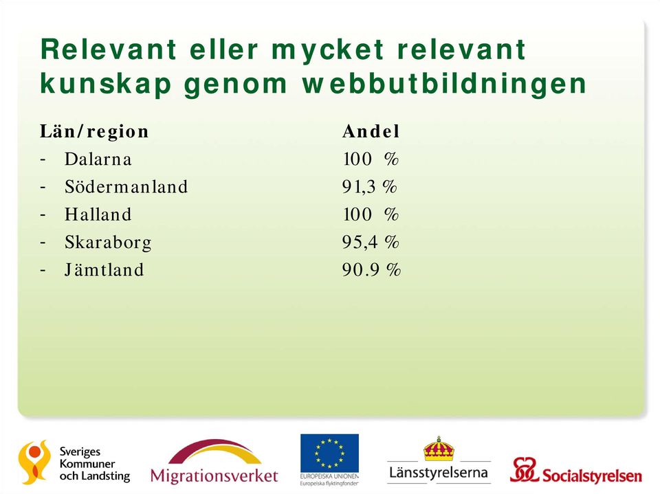 Dalarna - Södermanland - Halland -