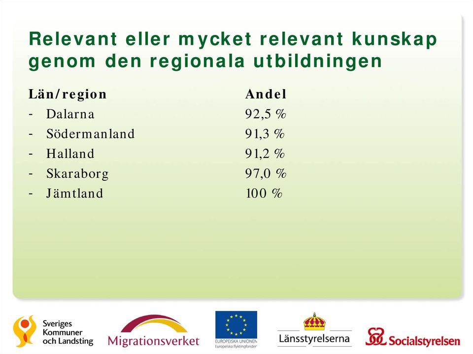 Dalarna - Södermanland - Halland - Skaraborg