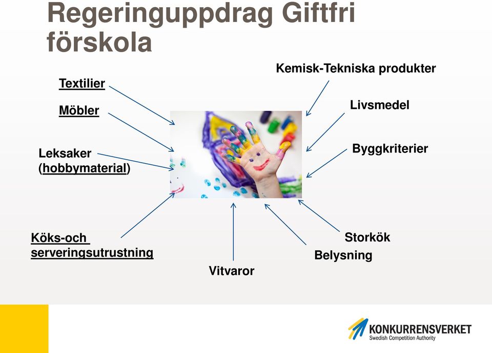 Leksaker (hobbymaterial) yggkriterier