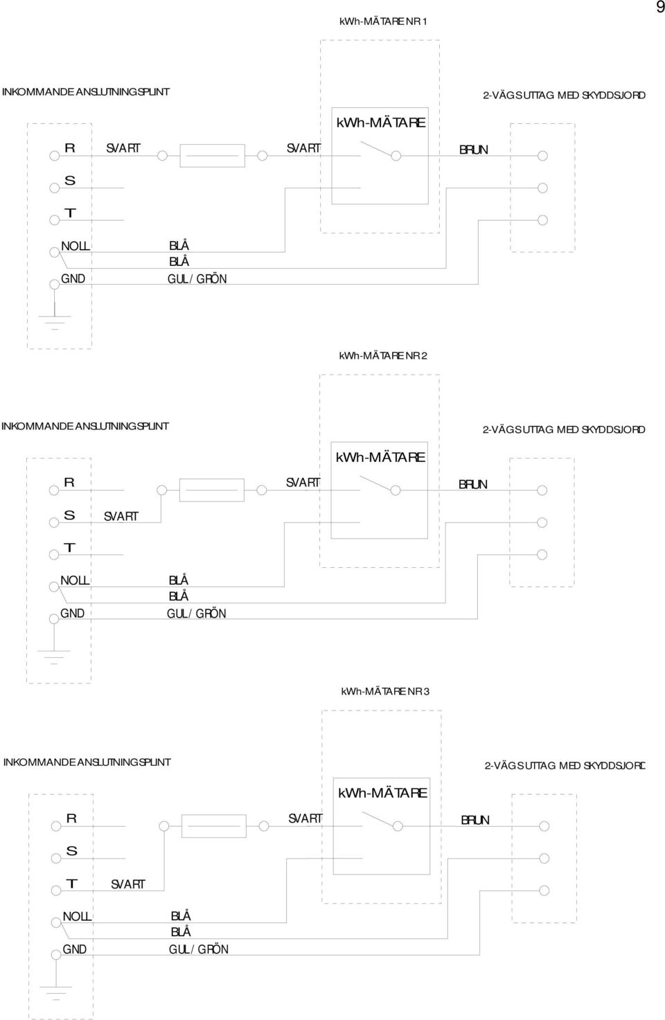 UTTAG MED SKYDDSJORD kwh-mätare R BRUN S T NOLL GND GUL / GRÖN kwh-mätare NR 3