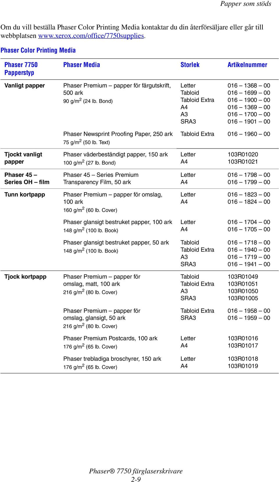 Bond) Tabloid A3 016 1368 00 016 1699 00 016 1900 00 016 1369 00 016 1700 00 016 1901 00 Phaser Newsprint Proofing Paper, 250 ark 75 g/m 2 (50 lb.