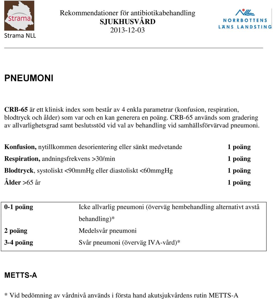 Konfusion, nytillkommen desorientering eller sänkt medvetande Respiration, andningsfrekvens >30/min Blodtryck, systoliskt <90mmHg eller diastoliskt <60mmgHg Ålder >65 år