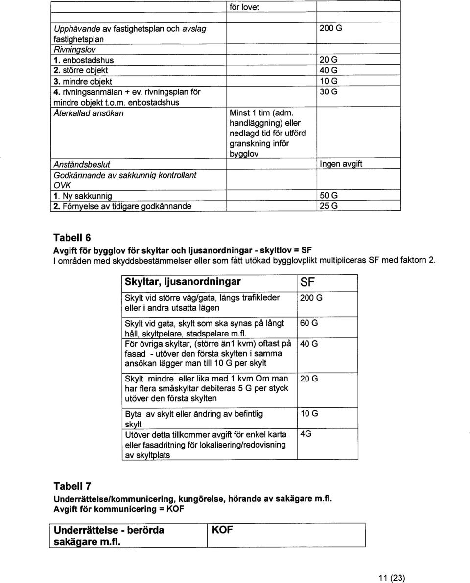 handläggning) eller nedlagd tid för utförd granskning inför bvqqlov Anståndsbeslut Inaen avaift Godkännande av sakkunnig kontrollant OVK 1. Ny sakkunnig 50G 2.