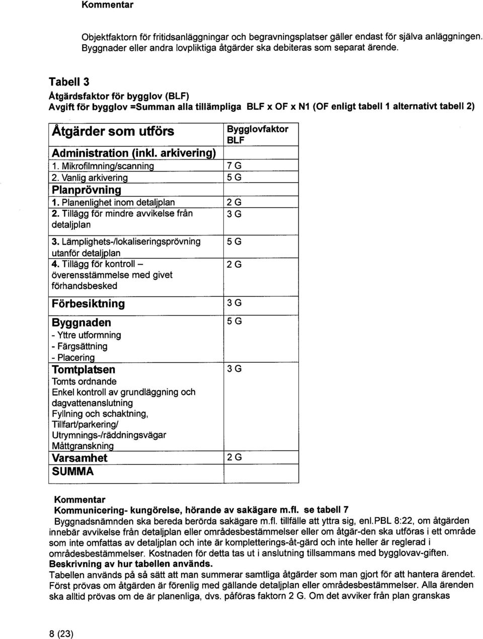 Mikrofilmninq/scannini: 7G 2. Vanlig arkivering 5G Planprövning 1. Planenlighet in om detaljplan 2G 2. Tillägg för mindre avvikelse från 3G detaljplan 3.