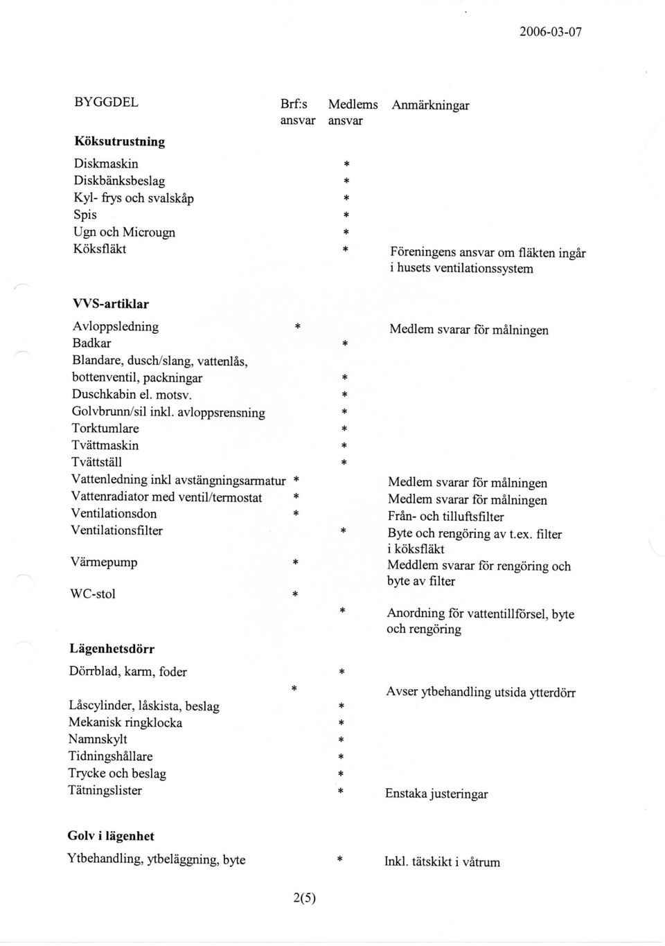 avloppsrensning Torktumlare Tvattmaskin Tvattstall Vattenledning inkl avstangningsarmatur * Vattenradiator med ventil/termostat * Ventilationsdon * Ventilationsfilter Varmepump * WC-stol *
