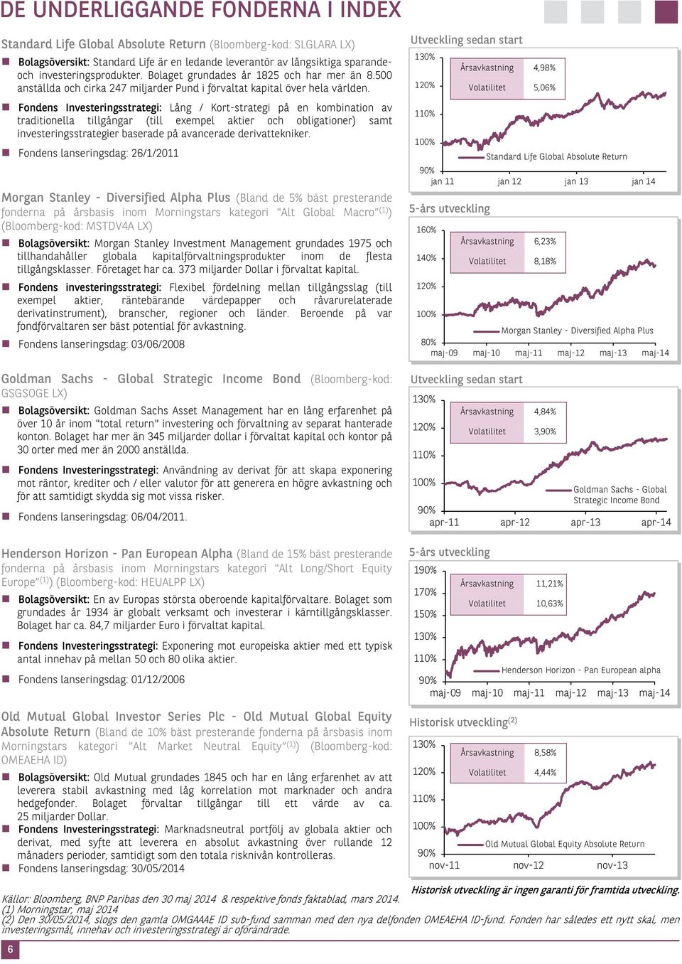 Fondens Investeringsstrategi: Lång / Kort-strategi på en kombination av traditionella tillgångar (till exempel aktier och obligationer) samt investeringsstrategier baserade på avancerade