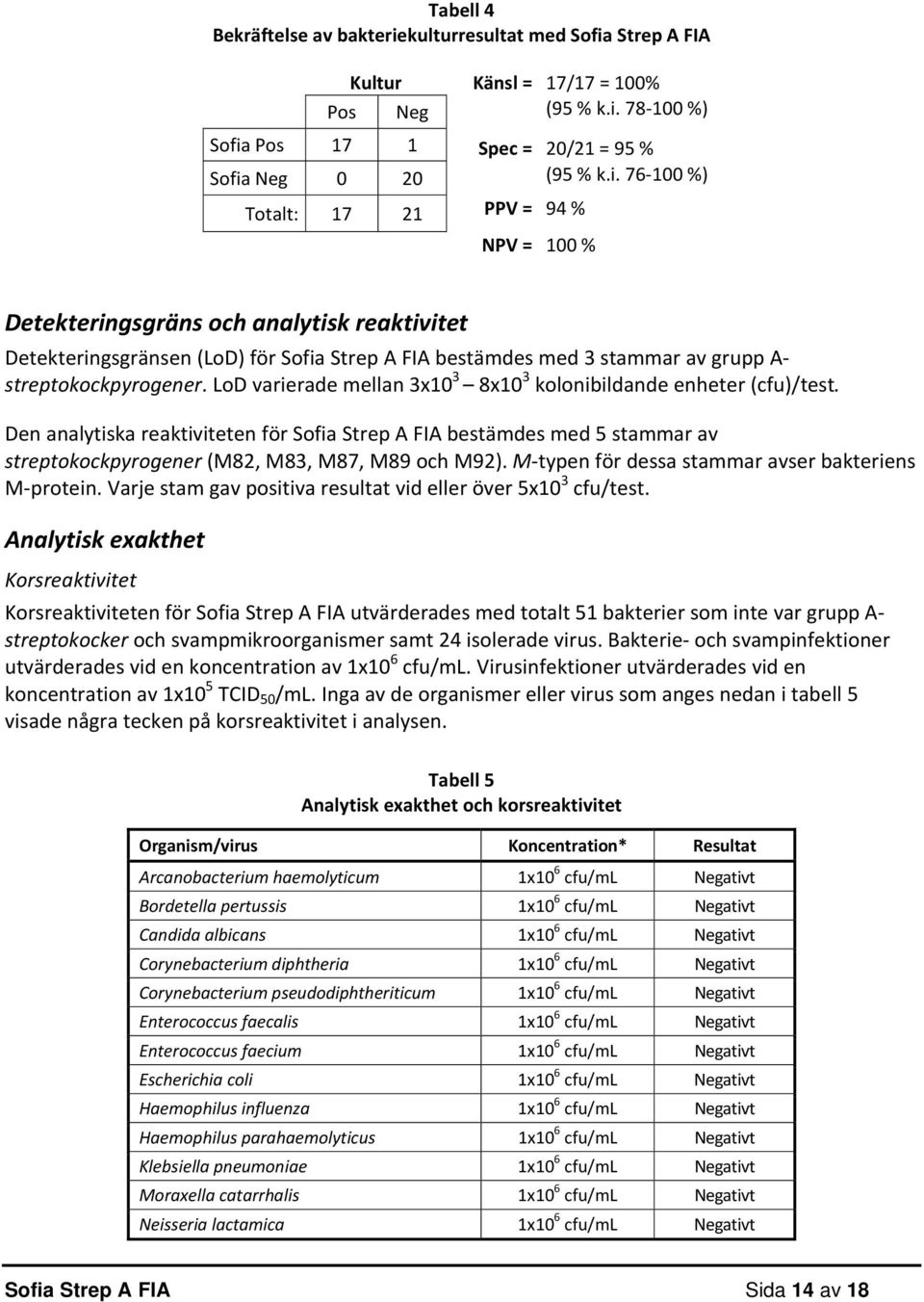 Strep A FIA Kultur Känsl = 17/17 = 100% Pos Neg (95 % k.i.