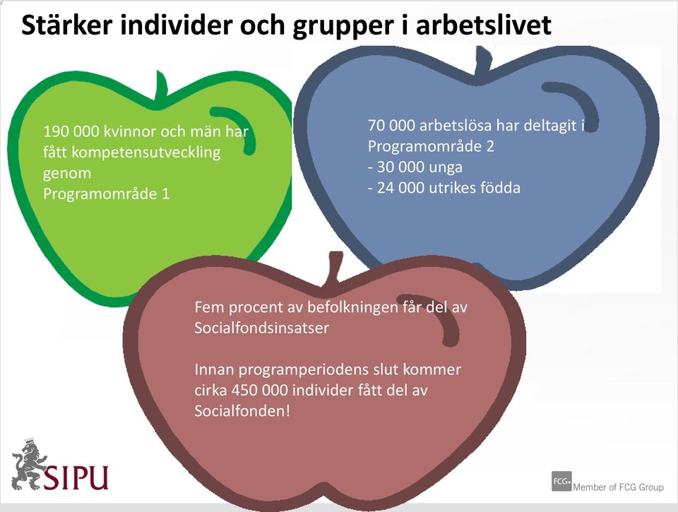 Programområde 2-30 000 unga - 24 000 utrikes födda Fem procent av befolkningen får del