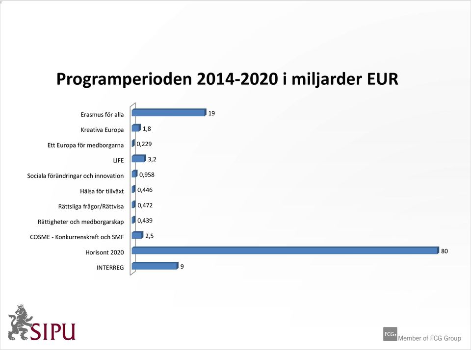 tillväxt Rättsliga frågor/rättvisa Rättigheter och medborgarskap COSME -