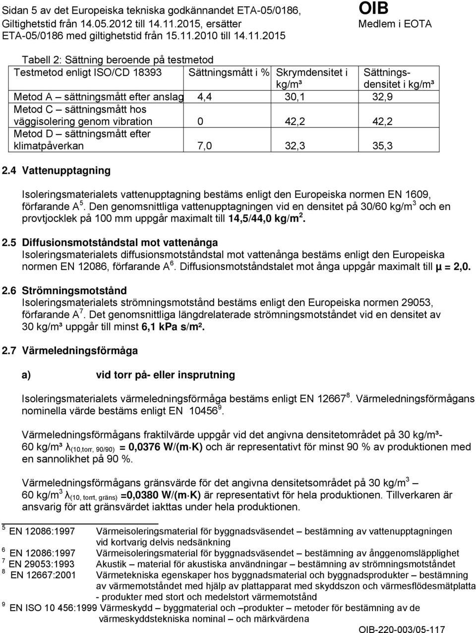4 Vattenupptagning Sättningsdensitet i kg/m³ Isoleringsmaterialets vattenupptagning bestäms enligt den Europeiska normen EN 1609, förfarande A 5.