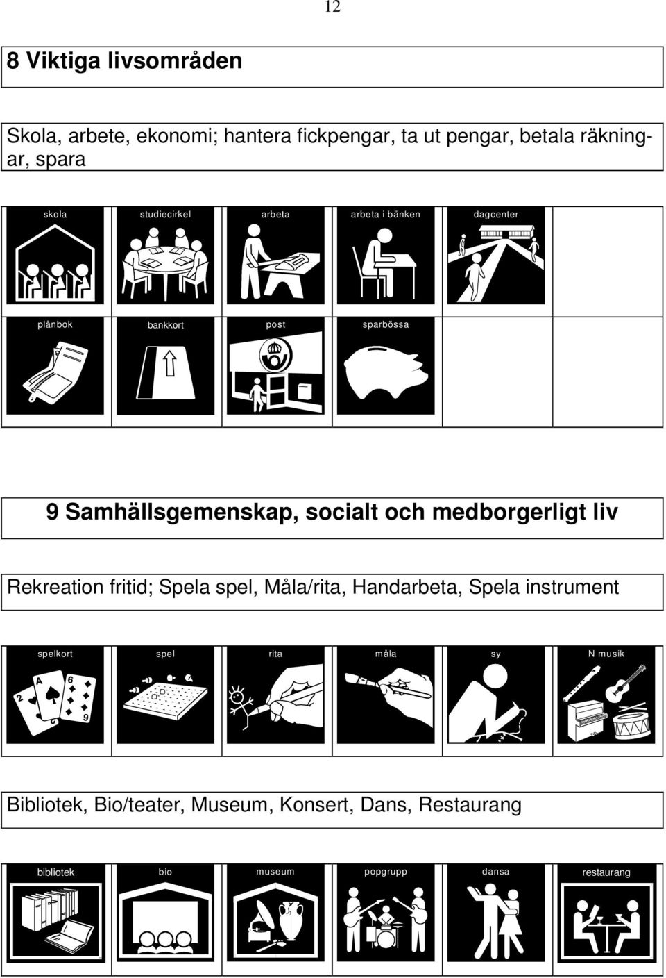 medborgerligt liv Rekreation fritid; Spela spel, Måla/rita, Handarbeta, Spela instrument spelkort spel rita måla