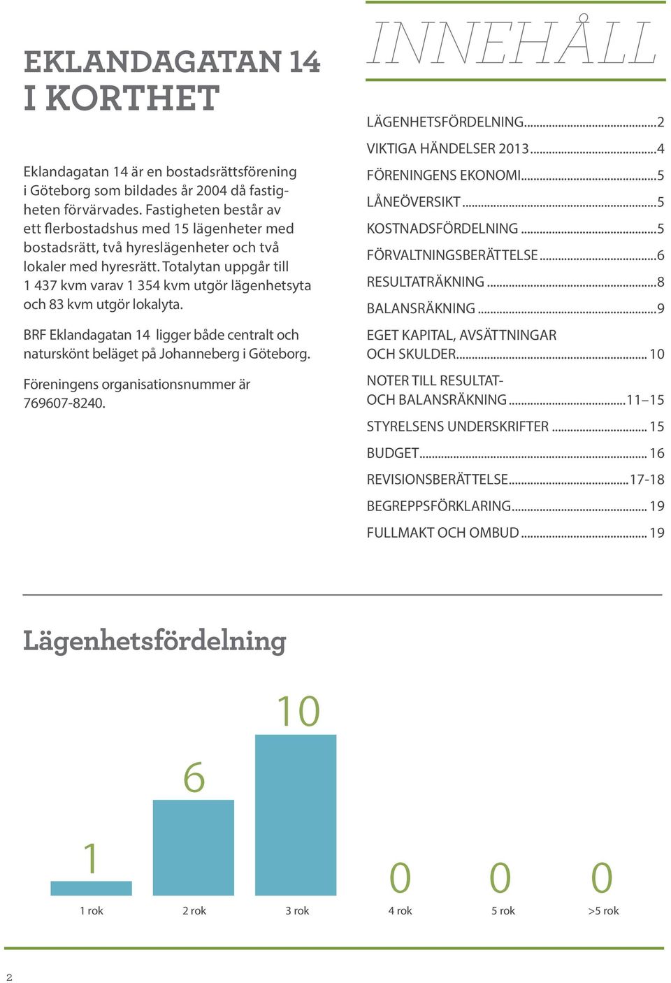 Total ytan uppgår till 1 437 kvm varav 1 354 kvm utgör lägenhets yta och 83 kvm utgör lokalyta. BRF E klandagatan 14 l igger både centralt och natur skönt b eläget på J ohanneberg i Göteborg.