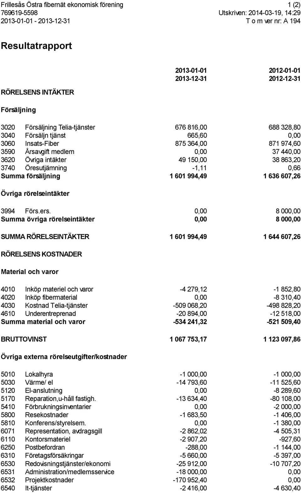 Öresutjämning -1,11 0,66 Summa försäljning 1 601 994,49 1 636 607,26 Övriga rörelseintäkter 3994 Förs.ers.