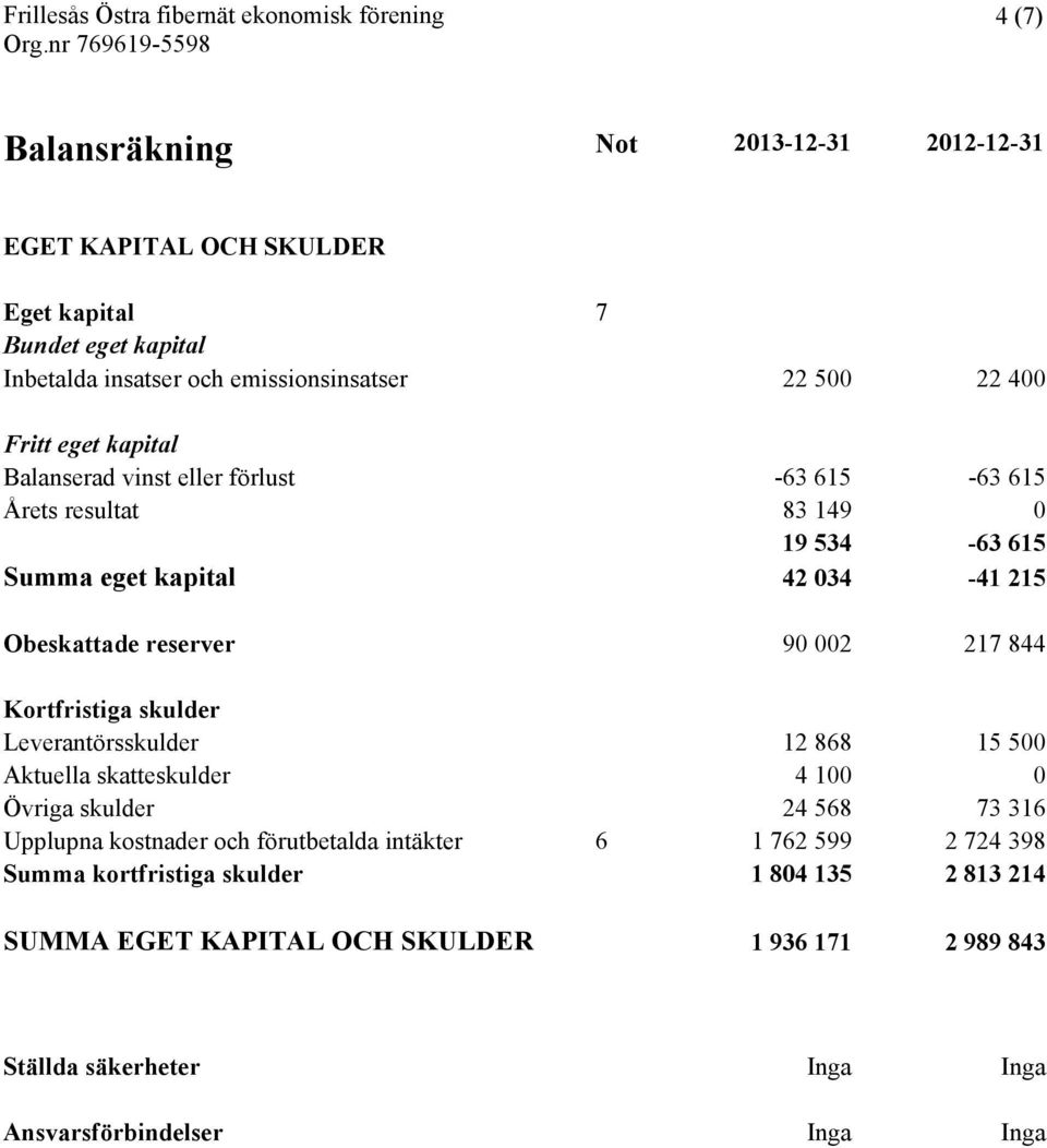 Kortfristiga skulder Leverantörsskulder 12 868 15 500 Aktuella skatteskulder 4 100 0 Övriga skulder 24 568 73 316 Upplupna kostnader och förutbetalda intäkter 6 1 762