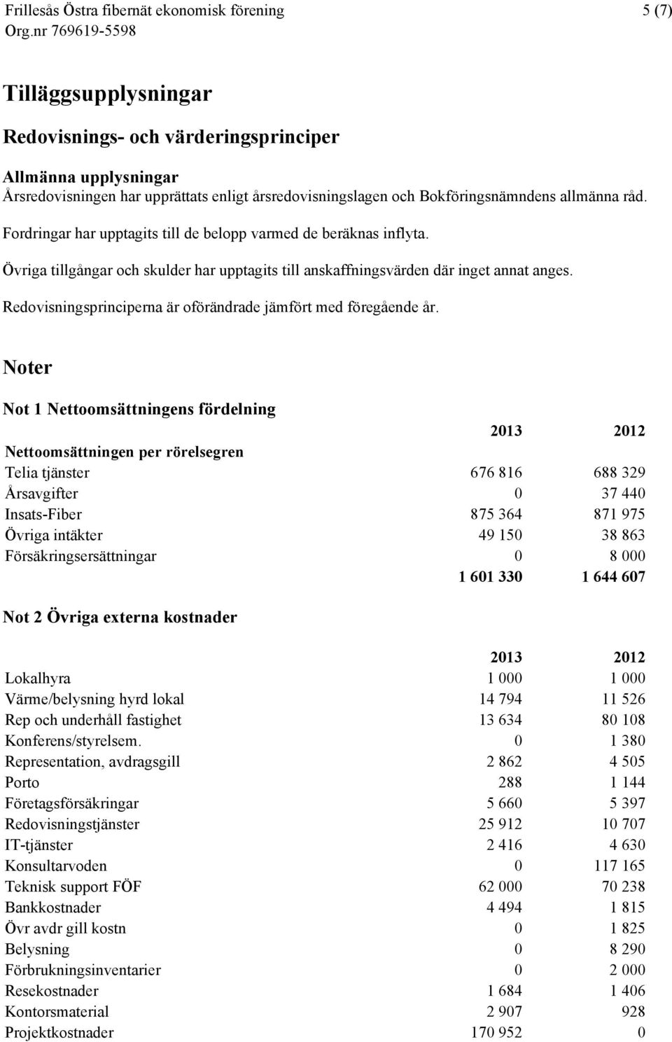 Redovisningsprinciperna är oförändrade jämfört med föregående år.