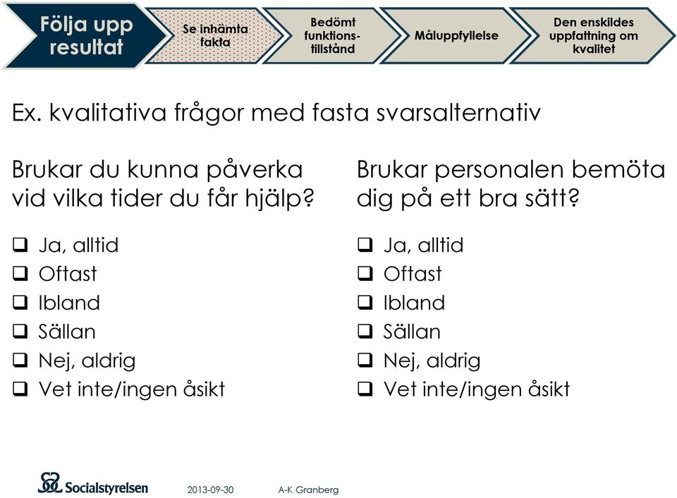 kvalitativa frågor med fasta svarsalternativ Brukar du kunna påverka vid vilka tider du får hjälp?