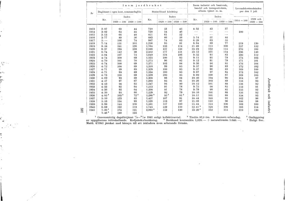 j 1929 =HJO 1939 = 100\ 1914 - OO 1 1939 = 100.