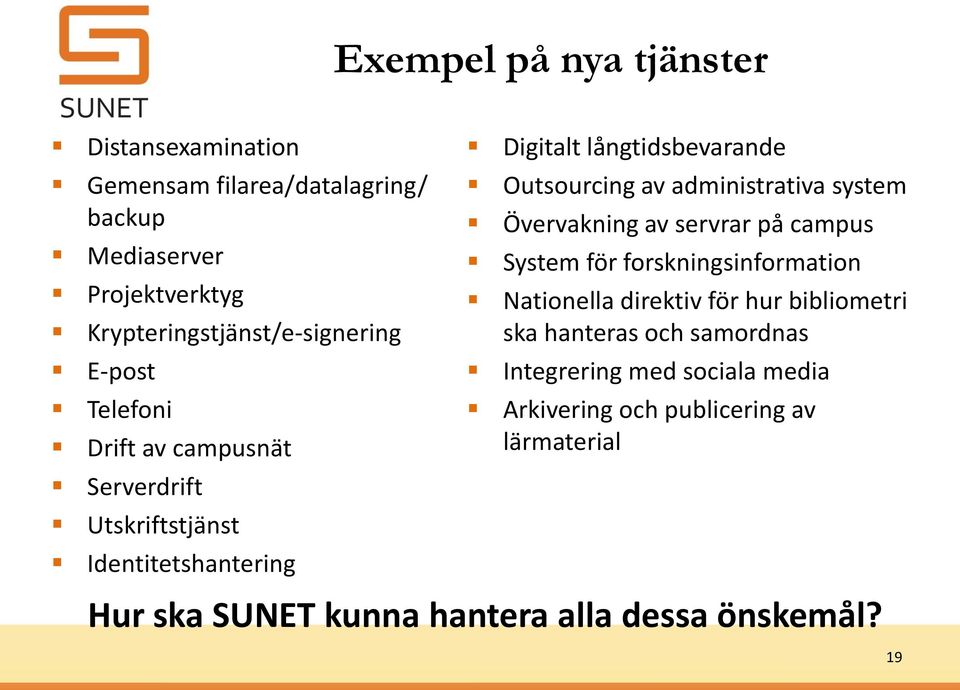 långtidsbevarande Outsourcing av administrativa system Övervakning av servrar på campus System för forskningsinformation Nationella