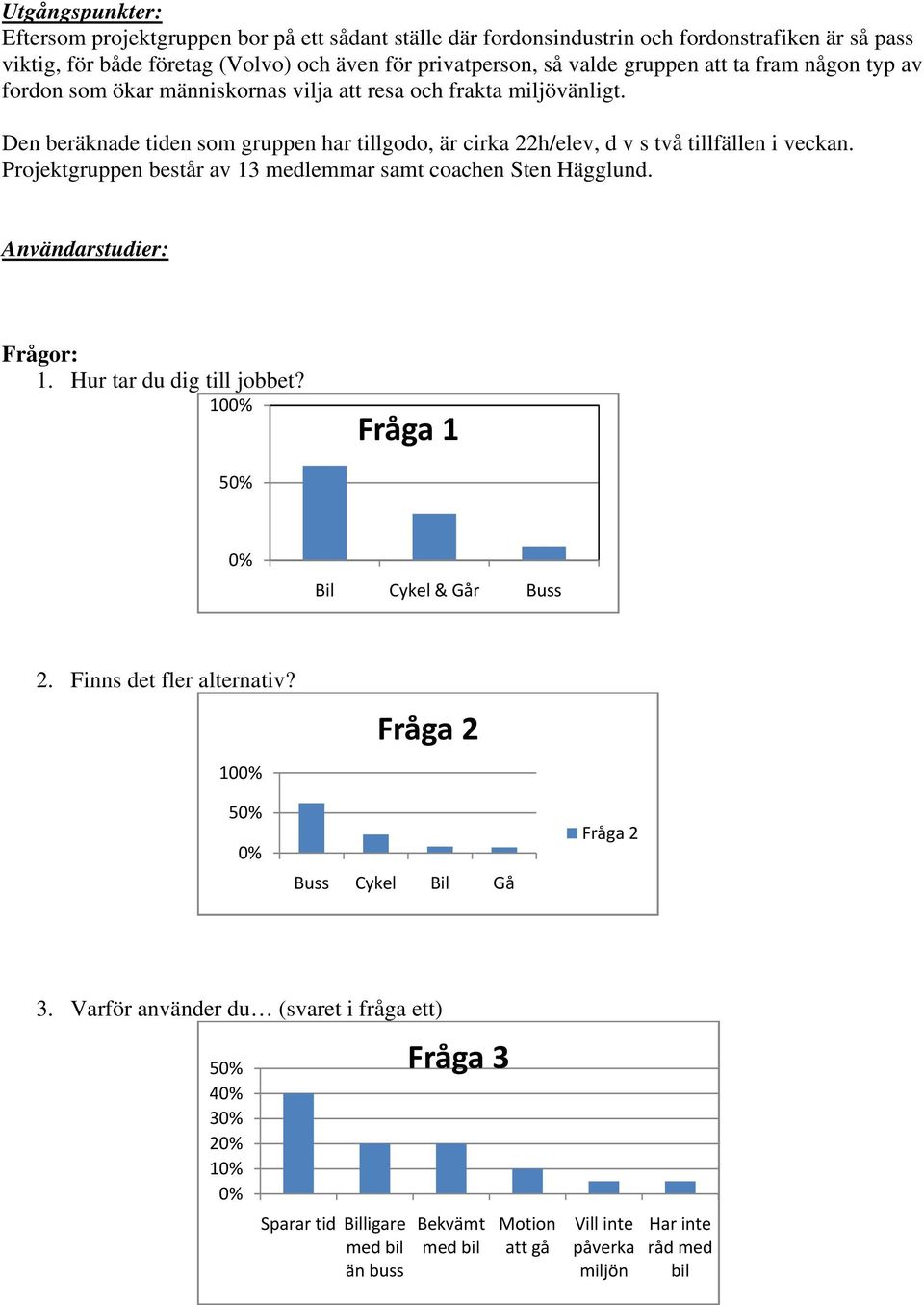 Projektgruppen består av 13 medlemmar samt coachen Sten Hägglund. Användarstudier: Frågor: 1. Hur tar du dig till jobbet? 100% Fråga 1 50% 0% Bil Cykel & Går Buss 2. Finns det fler alternativ?