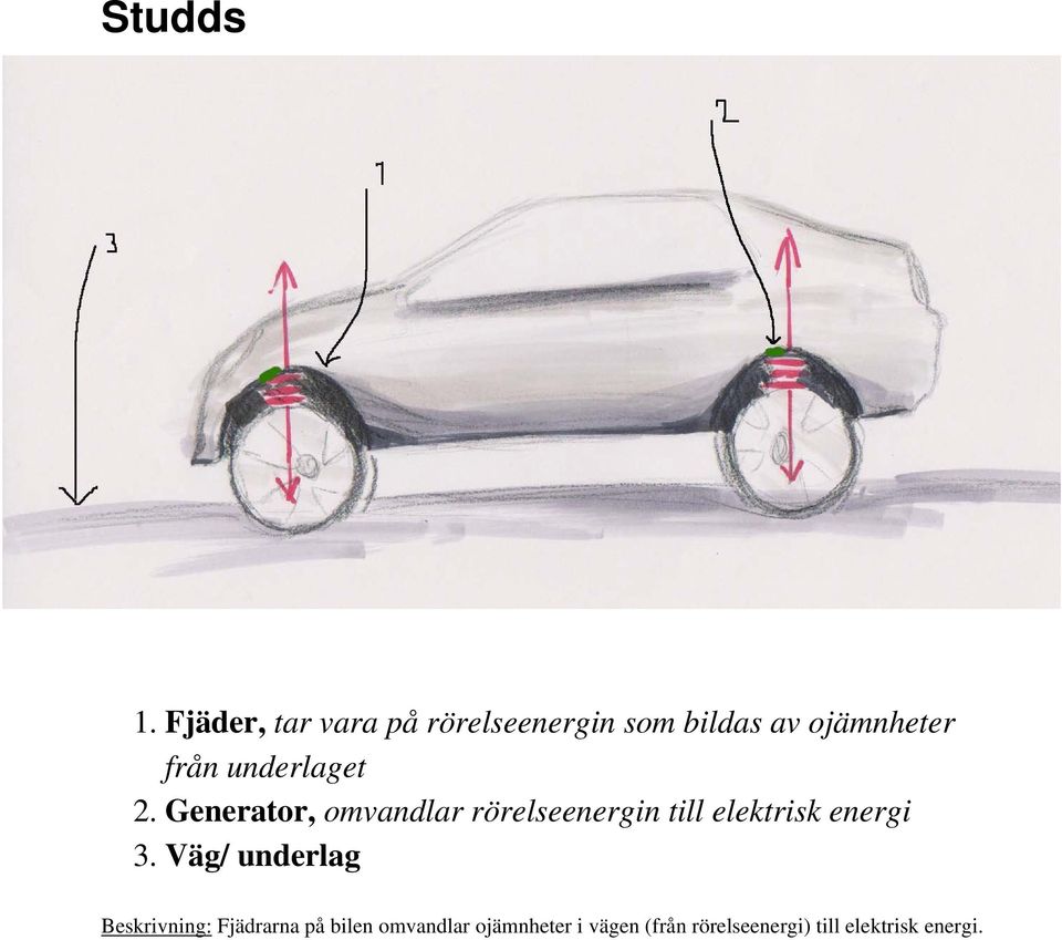 underlaget 2.