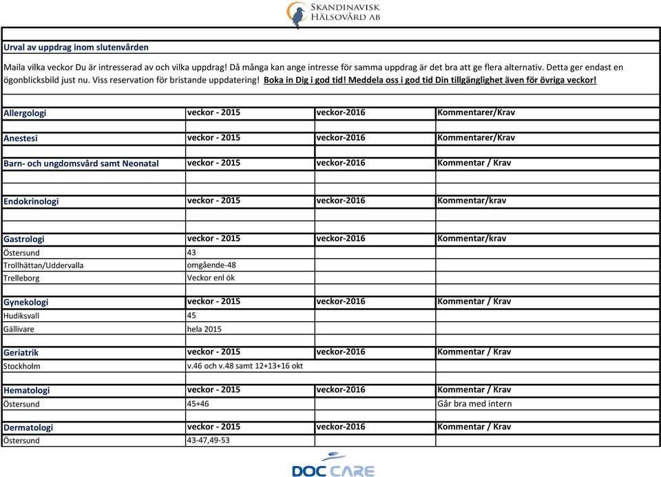 Allergologi veckor - 2015 veckor-2016 Kommentarer/Krav Anestesi veckor - 2015 veckor-2016 Kommentarer/Krav Barn- och ungdomsvård samt Neonatal veckor - 2015 veckor-2016 Kommentar / Krav Endokrinologi