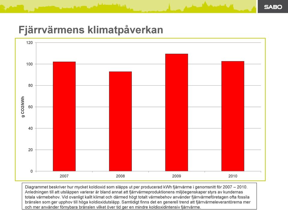 Anledningen till att utsläppen varierar är bland annat att fjärrvärmeproduktionens miljöegenskaper styrs av kundernas totala värmebehov.