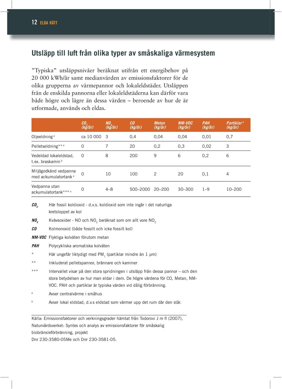 Utsläppen från de enskilda pannorna eller lokaleldstäderna kan därför vara både högre och lägre än dessa värden beroende av hur de är utformade, används och eldas.