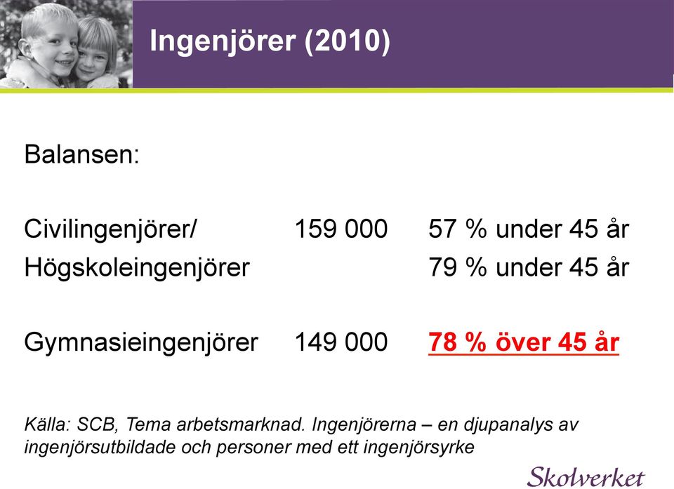 000 78 % över 45 år Källa: SCB, Tema arbetsmarknad.