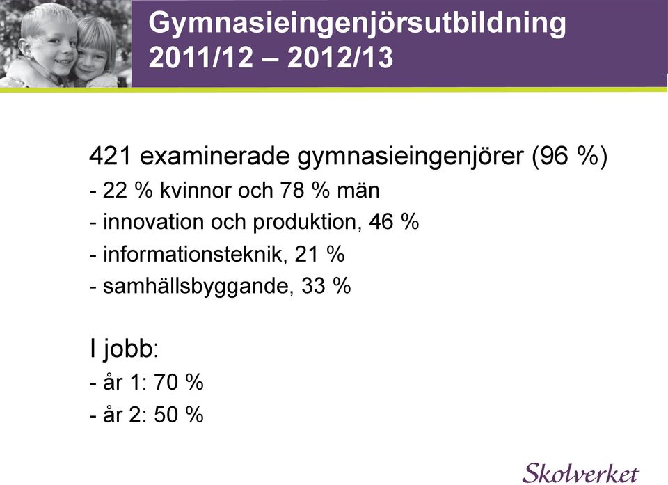 78 % män - innovation och produktion, 46 % -