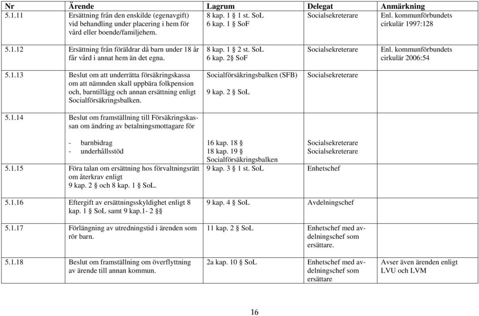2 SoF Socialsekreterare Enl. kommunförbundets cirkulär 2006:54 5.1.