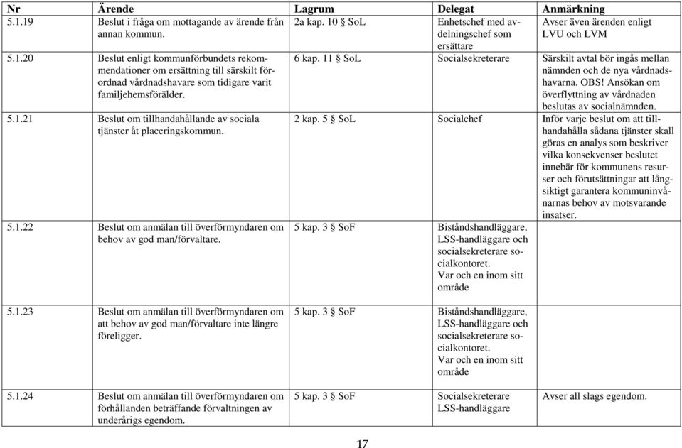 11 SoL Socialsekreterare Särskilt avtal bör ingås mellan nämnden och de nya vårdnadshavarna. OBS! Ansökan om överflyttning av vårdnaden beslutas av socialnämnden. 2 kap.