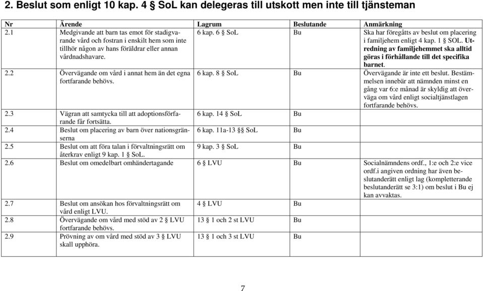 6 SoL Bu Ska har föregåtts av beslut om placering i familjehem enligt 4 kap. 1 SOL. Utredning av familjehemmet ska alltid göras i förhållande till det specifika 2.