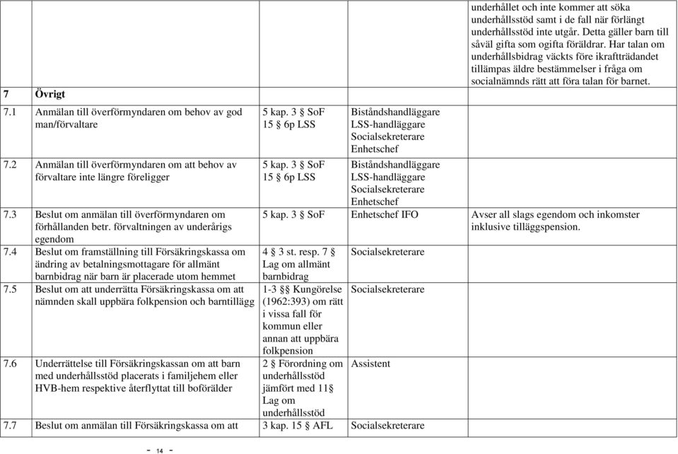 4 Beslut om framställning till Försäkringskassa om ändring av betalningsmottagare för allmänt barnbidrag när barn är placerade utom hemmet 7.