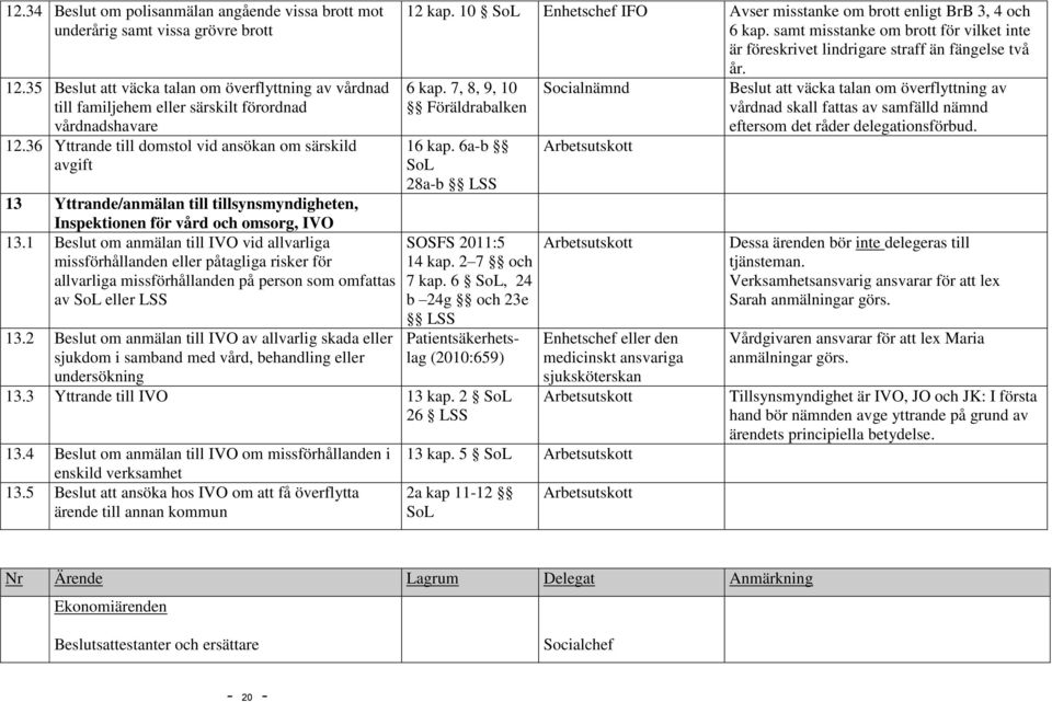 36 Yttrande till domstol vid ansökan om särskild avgift 13 Yttrande/anmälan till tillsynsmyndigheten, Inspektionen för vård och omsorg, IVO 13.