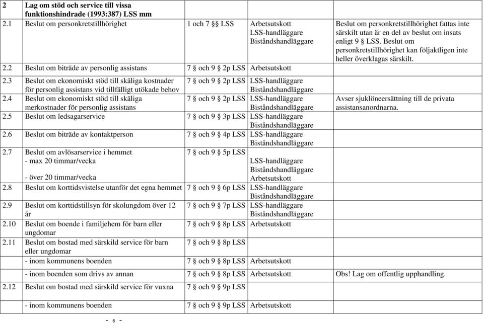 4 Beslut om ekonomiskt stöd till skäliga merkostnader för personlig assistans 7 och 9 2p LSS 2.5 Beslut om ledsagarservice 7 och 9 3p LSS 2.6 Beslut om biträde av kontaktperson 7 och 9 4p LSS 2.