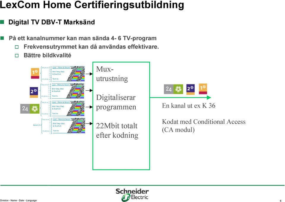 Bättre bildkvalité Muxutrustning Digitaliserar programmen 22Mbit